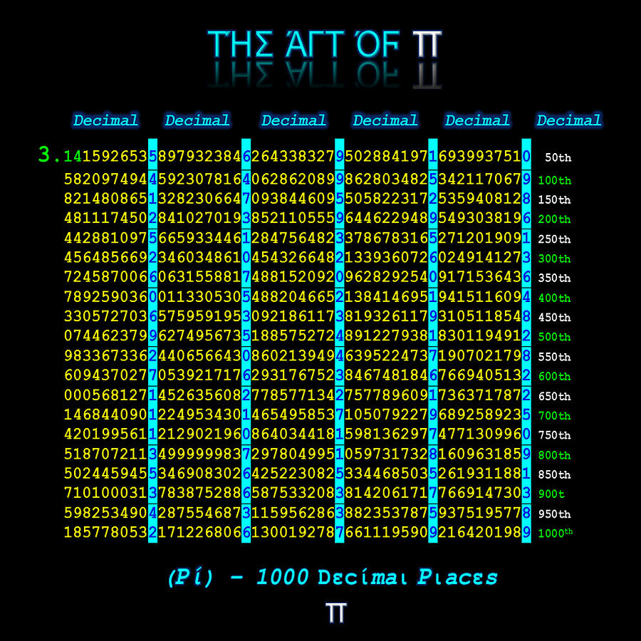 pi-1000-decimal-places-digital-art-by-louis-j-boston-ii