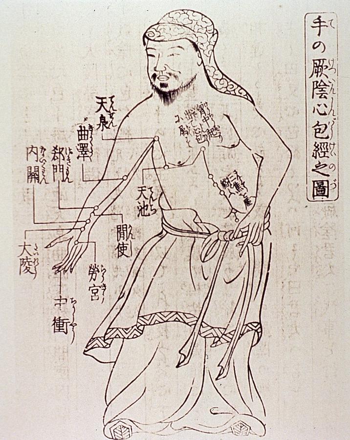 Acupuncture subject university Acupuncture subject university