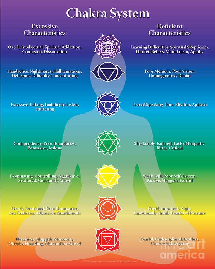 Know Your Chakras How To Open And Balance Each Energy Center Chakras My Xxx Hot Girl 