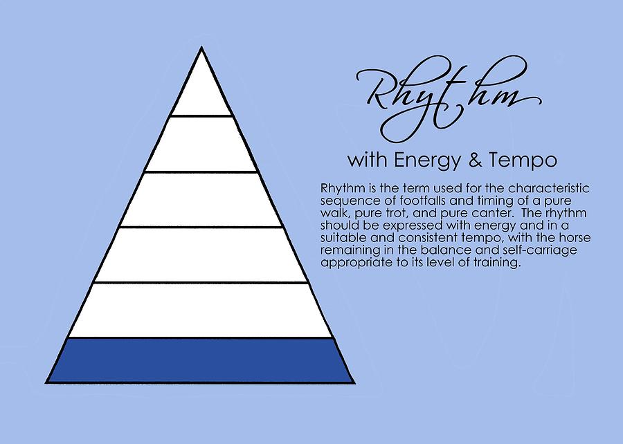 Rhythm Art Definition