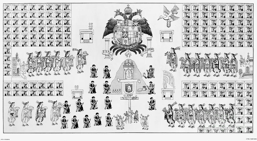 Mixtec Codex