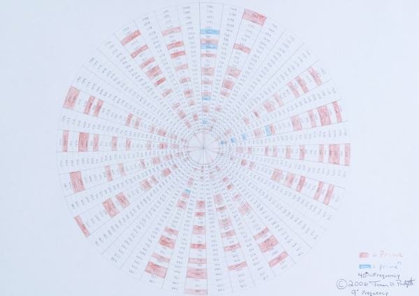 Prime Numbers Demystified