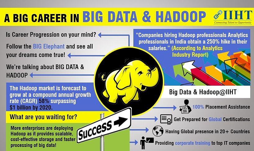 Big Data Hadoop Training In Bangalore And Hyderabad Photograph By