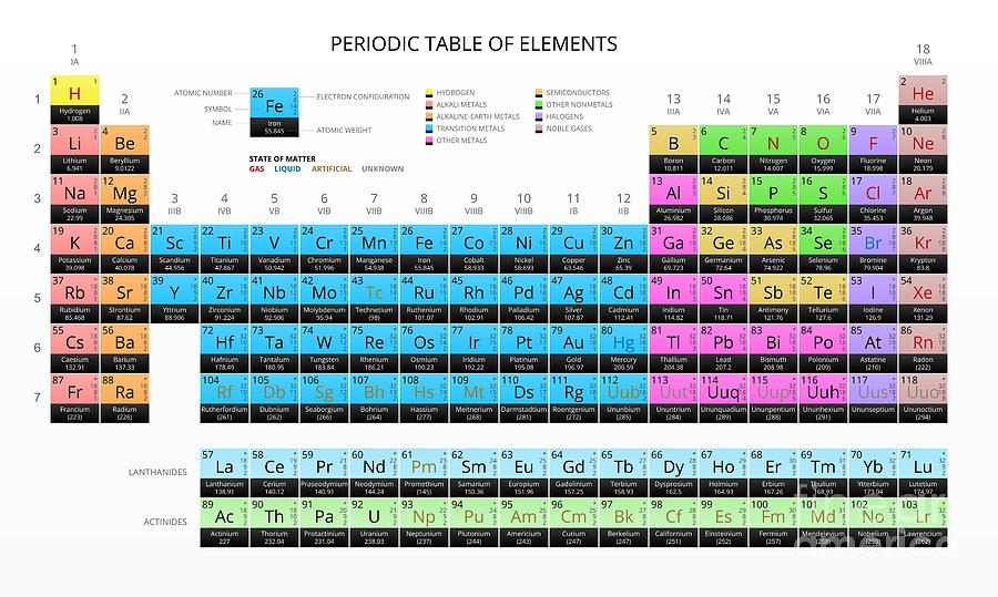 Mendeleevs Periodic Table Digital Art By Vchal Pixels