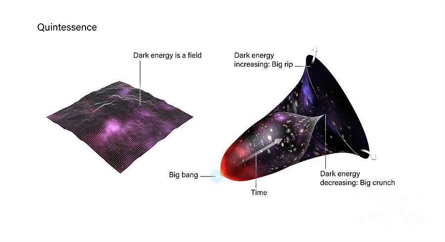 Quintessence Theory Of Dark Energy Photograph By Mikkel Juul Jensen