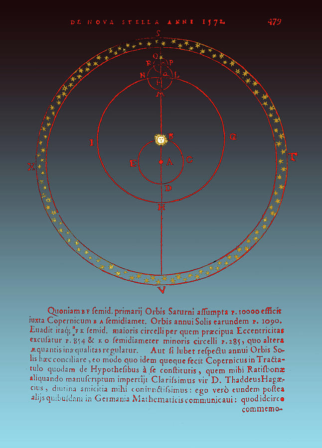 Tycho Brahe Astronomiae Instauratae Photograph By Science Source