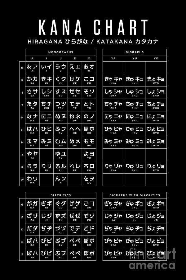 Combined Hiragana And Katakana Japanese Character Kana Chart X Black Digital Art By Organic