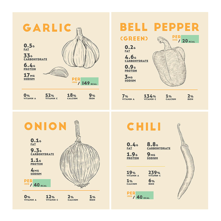 Garlic Bell Pepper Onion Chili Pepper Nutrition Facts Drawing By Info