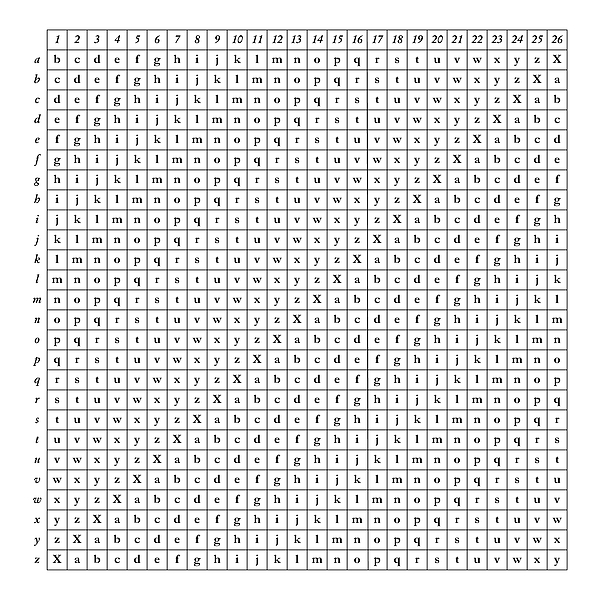 Jefferson Cipher Table #2 Greeting Card by Science Photo Library