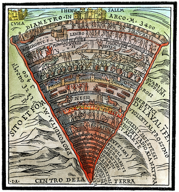 A Map of Dante's Inferno in Three Touchstones