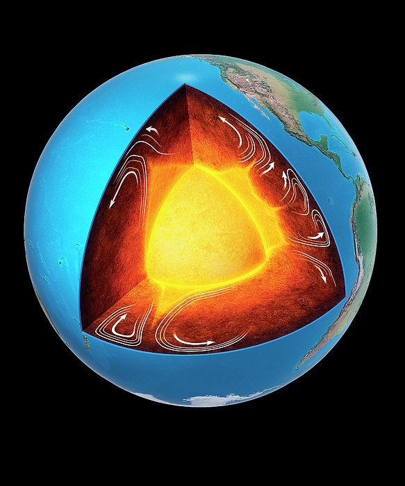 Mantle Convection In The Earth's Interior Greeting Card for Sale by ...