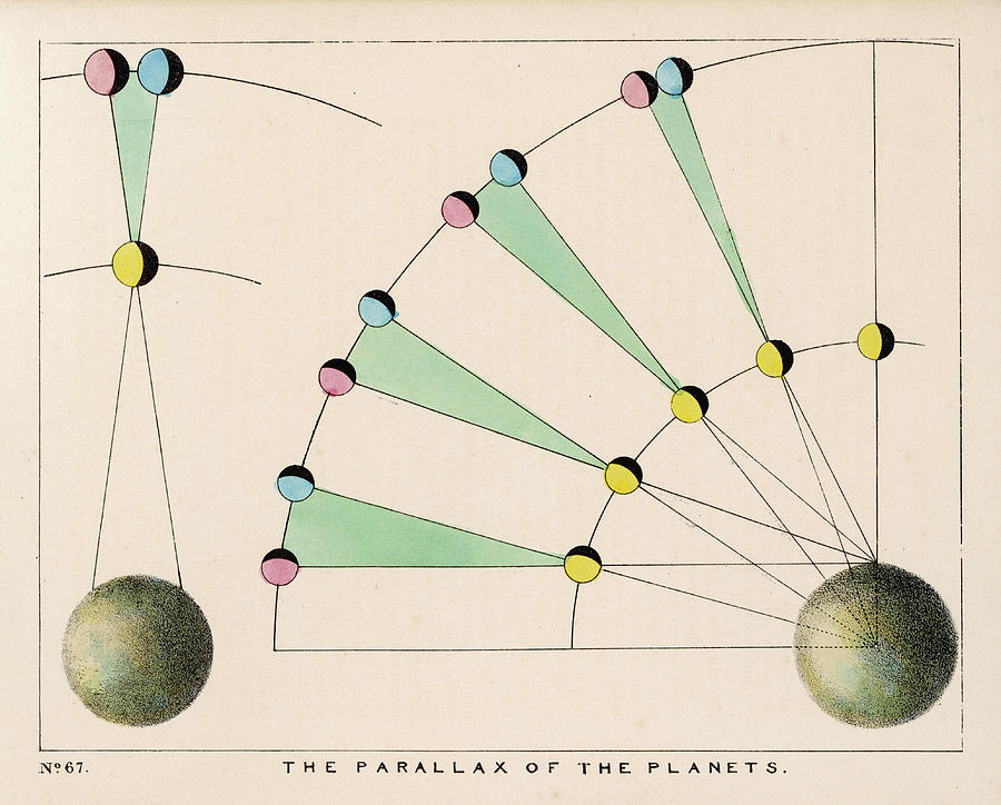 A Diagram Showing The Parallax Drawing by Mary Evans Picture Library