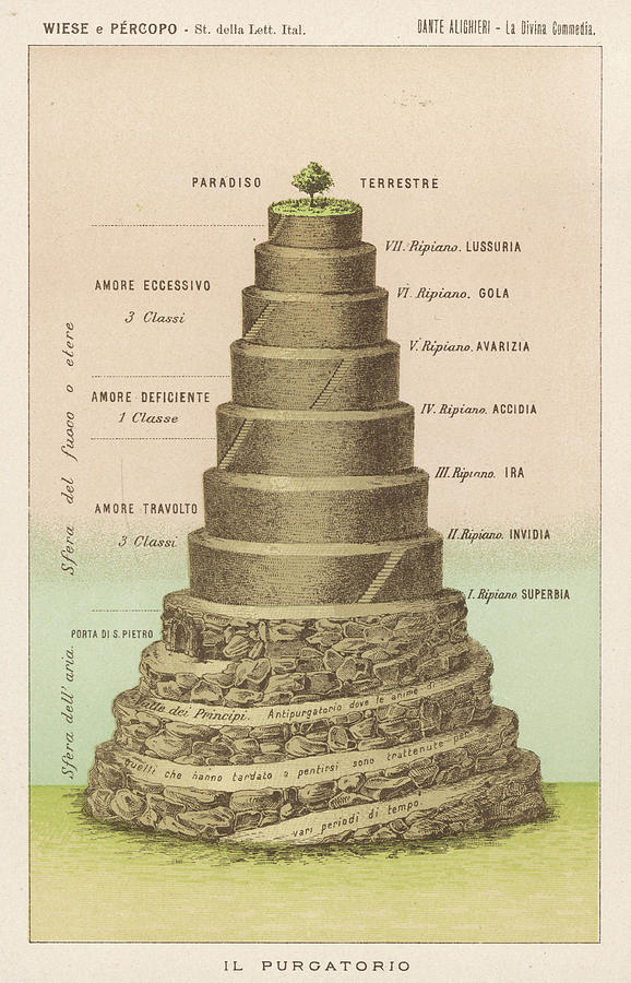 A Map Of Inferno To Dante's 'la Poster by Mary Evans Picture