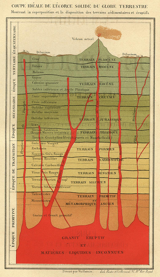 Cross-section Of The Solid Crust Drawing by Mary Evans Picture Library ...