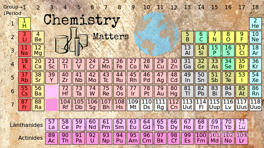  Periodic Table of Elements Digital Art by Mindy Bench