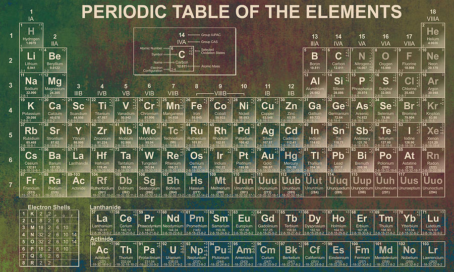 Periodic Table Digital Art