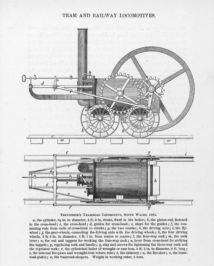 Tramroad Locomotive, South Wales Drawing by Mary Evans Picture Library ...