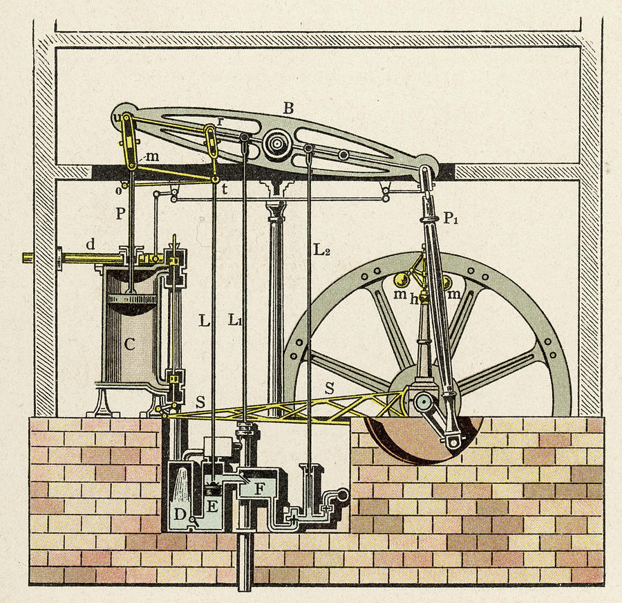 6: picture of James Watt Steam Engine | Download Scientific Diagram
