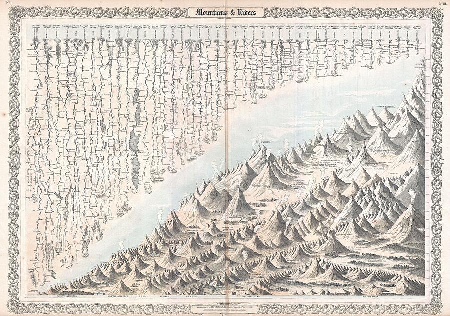 1855 Colton Map or Chart of the Worlds Mountains and Rivers Photograph by Paul Fearn