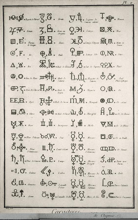 Alchemical symbols, 18th century #1 Photograph by Science Photo Library