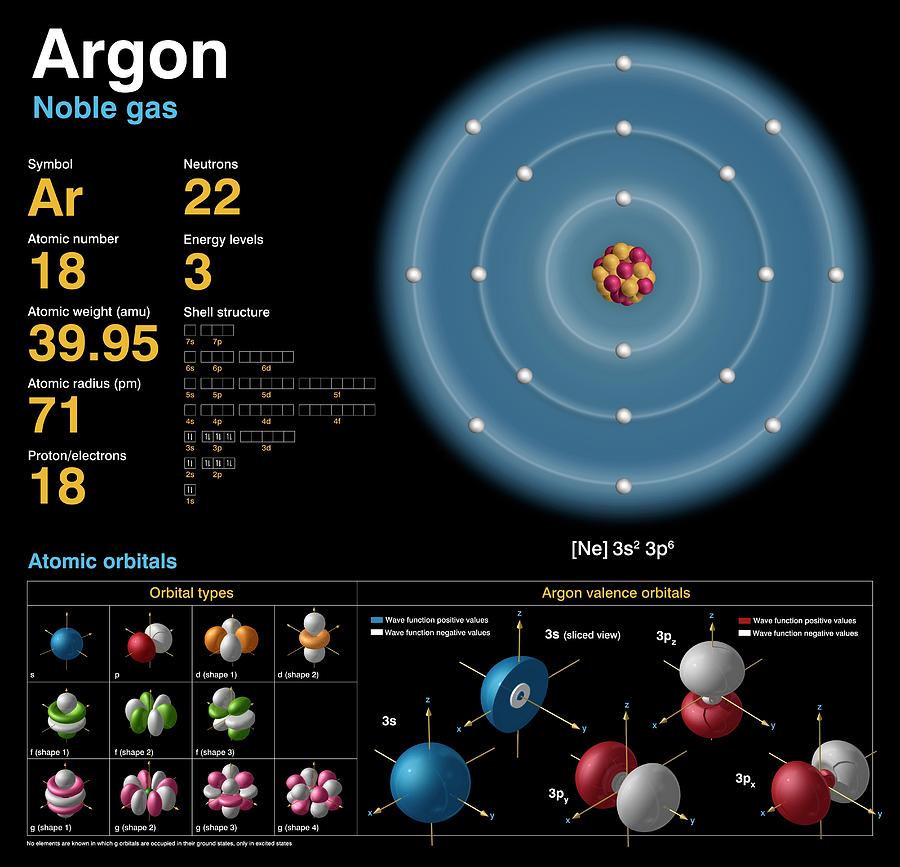 Argon #1 Photograph by Carlos Clarivan