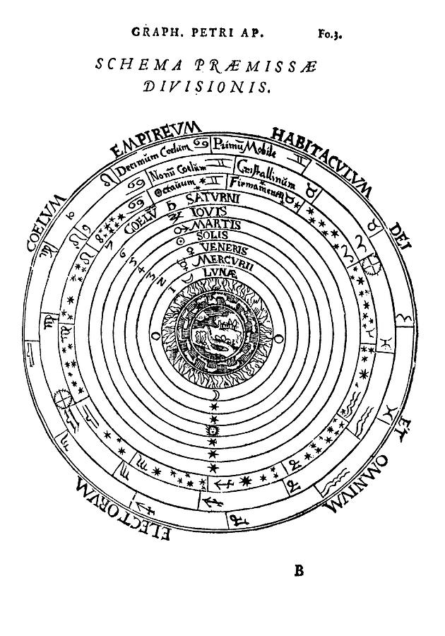 Aristotle Astronomy