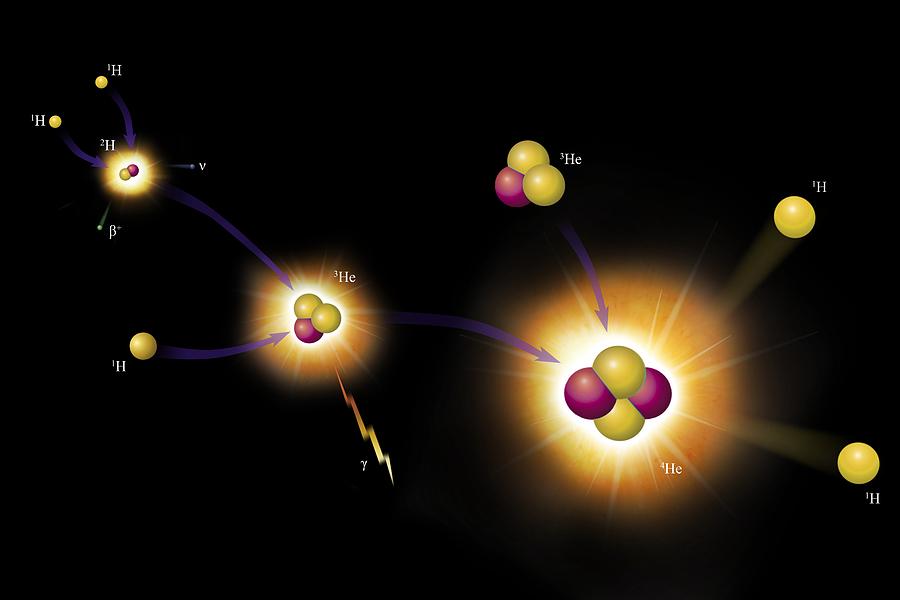 Artwork of protonproton chain reaction 1 by Science Photo Library