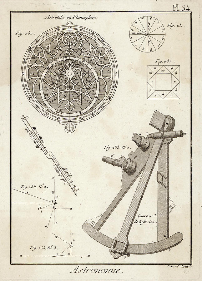 Astrolabe And Quadrant Date Drawing by Mary Evans Picture Library