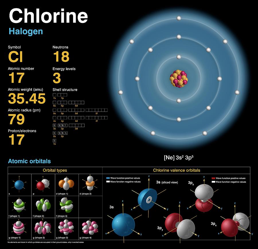 Chlorine Photograph by Carlos Clarivan