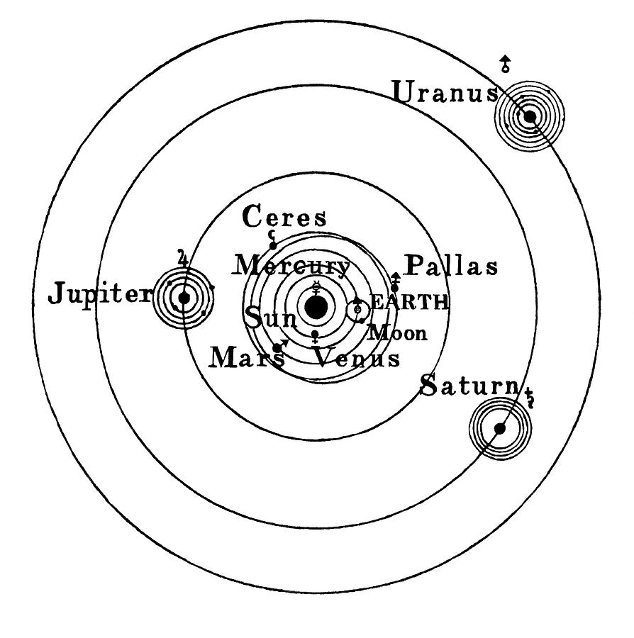 diagram of copernicus solar system
