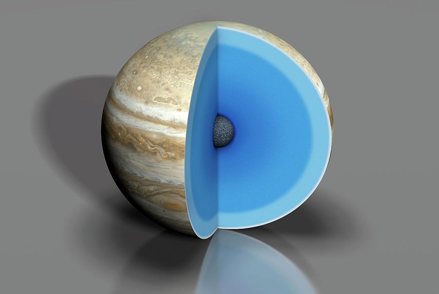 Diagram Showing Interior Of Jupiter #1 Photograph by Mark Garlick/science Photo Library