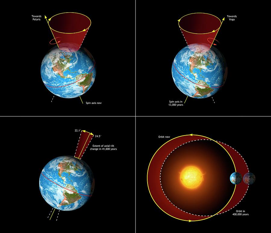 Diagram Showing The Milankovitch Cycles #1 Photograph by Mark Garlick/science Photo Library