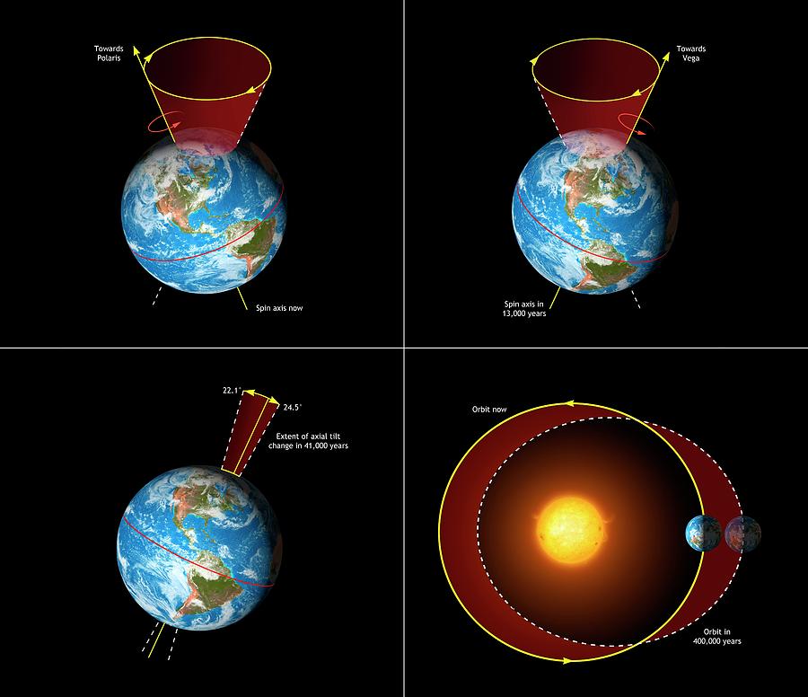 diagram-showing-the-milankovitch-cycles-photograph-by-mark-garlick