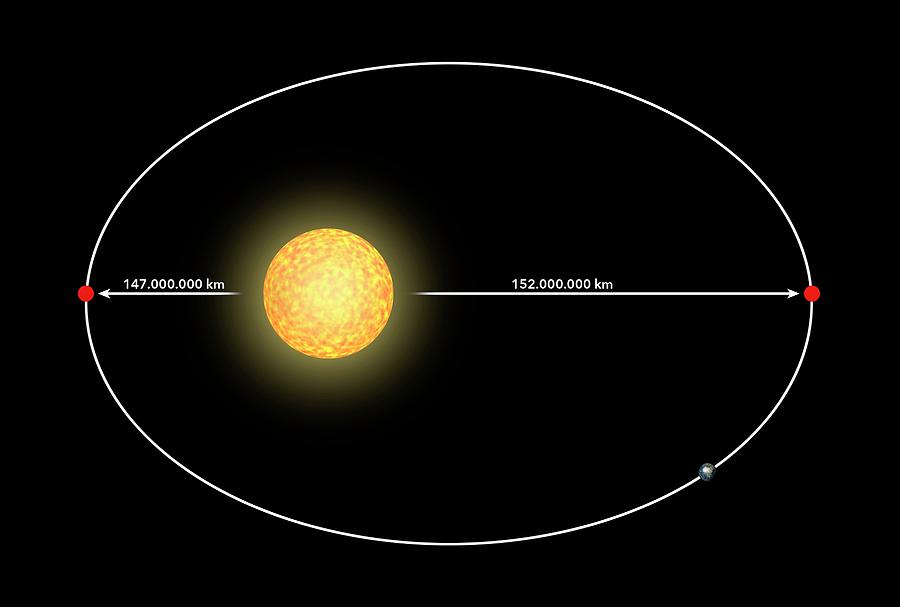 Earth's Orbit Photograph by Mikkel Juul Jensen | Pixels
