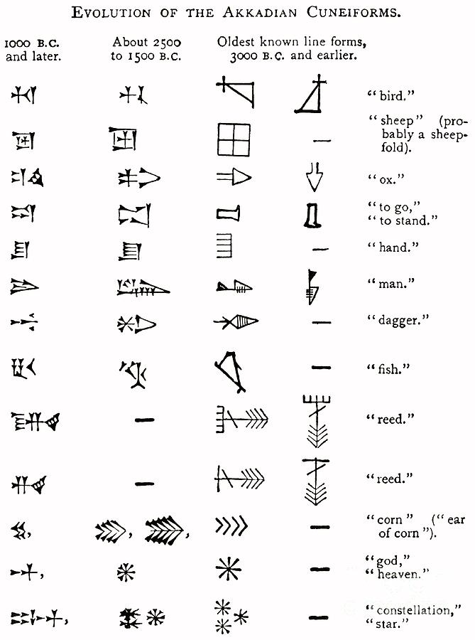 writte babylonian numerals onlni