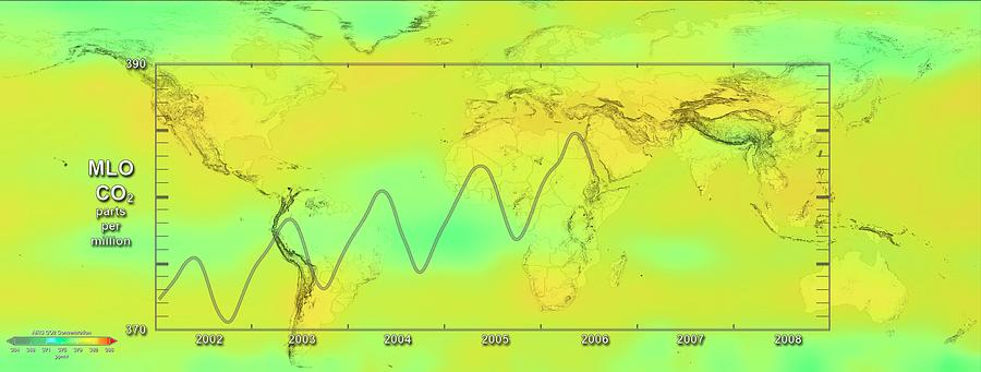 Global Carbon Dioxide Variations #1 Photograph by Nasa/gsfc-svs/science Photo Library