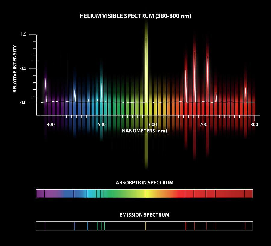 emission absorption spectrum