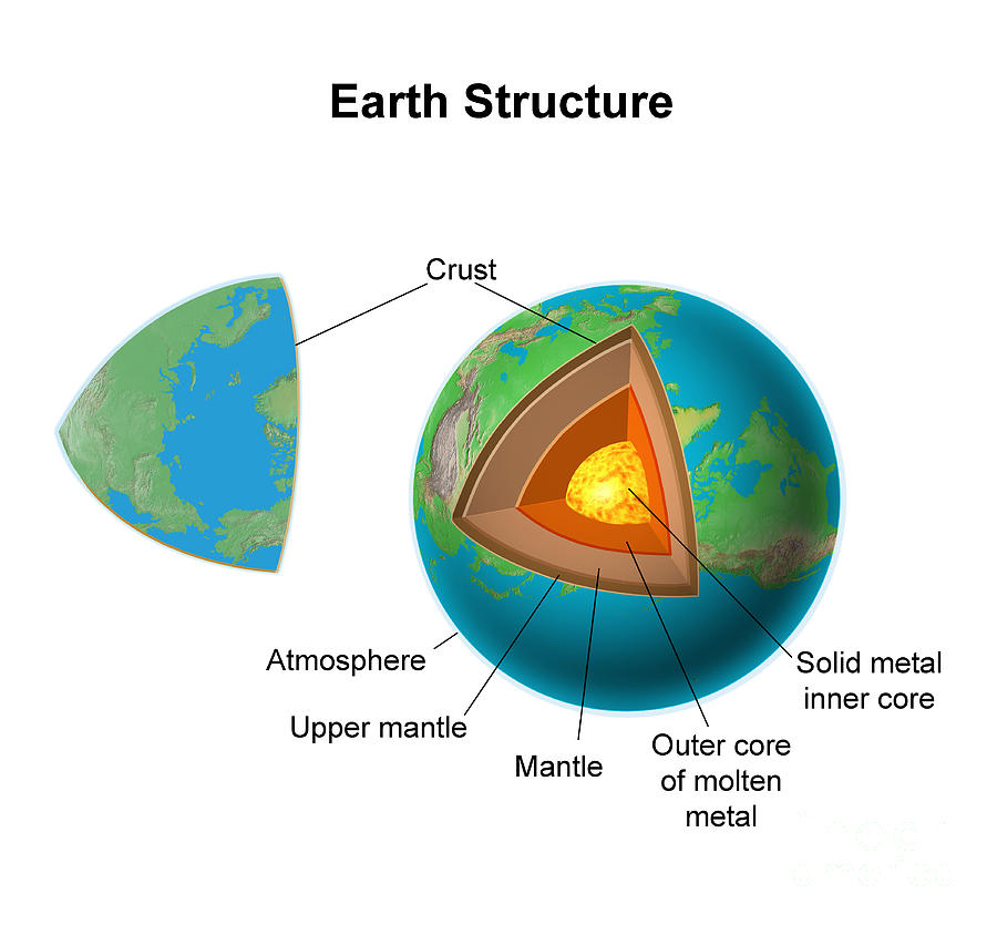 Internal Structure Of The Earth #1 Photograph by Carlyn Iverson
