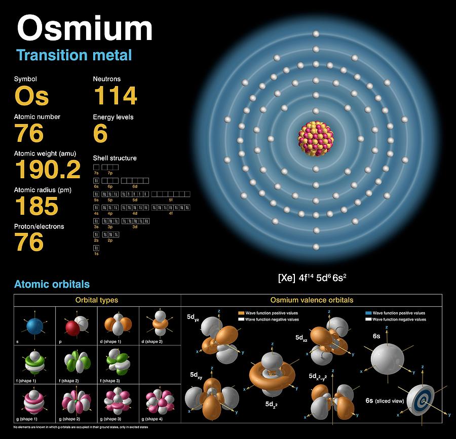 Osmium #1 Photograph by Carlos Clarivan