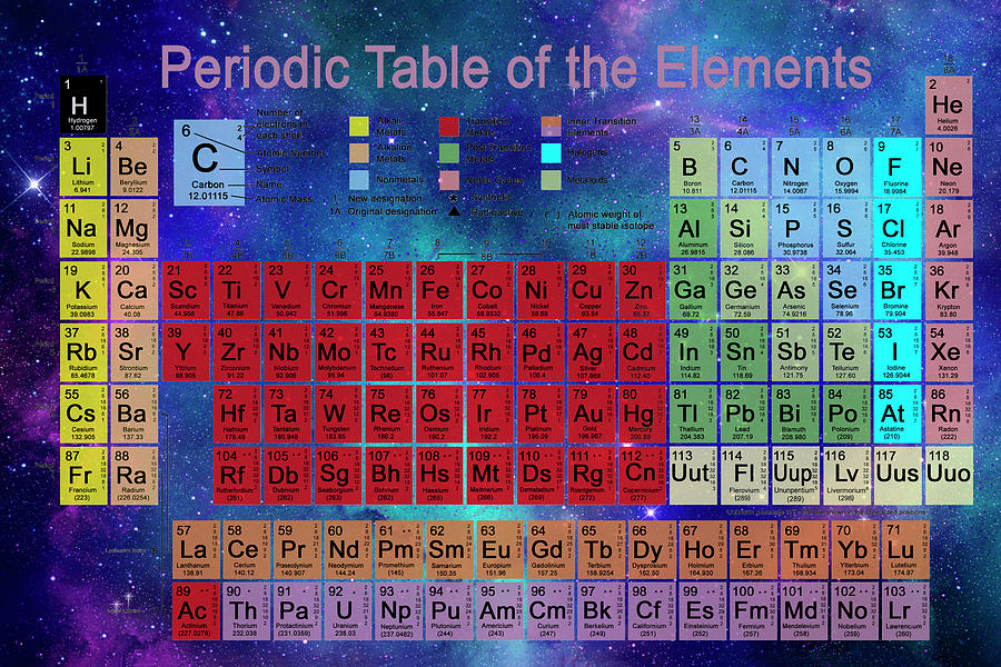 Periodic Table Photograph by Carol & Mike Werner