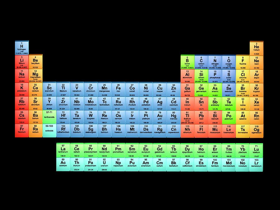 Periodic Table Of The Elements 2017 #1 Photograph by Alfred Pasieka/science Photo Library