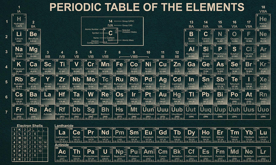 periodic table digital art by vijay sonar