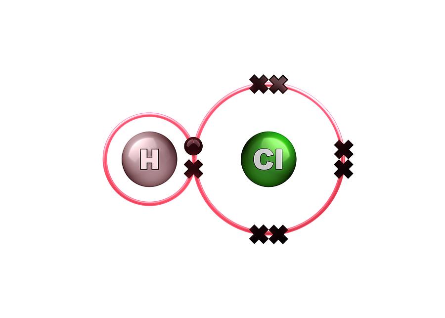 Схема образования молекулы хлороводорода