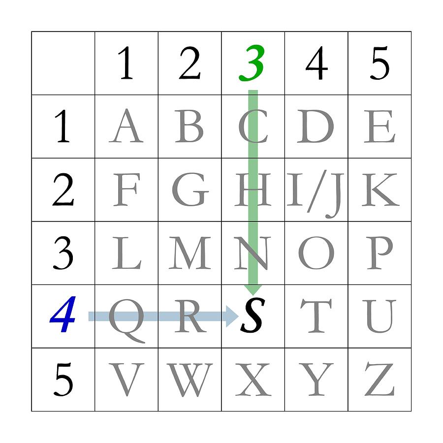 2 polybius square decrypt