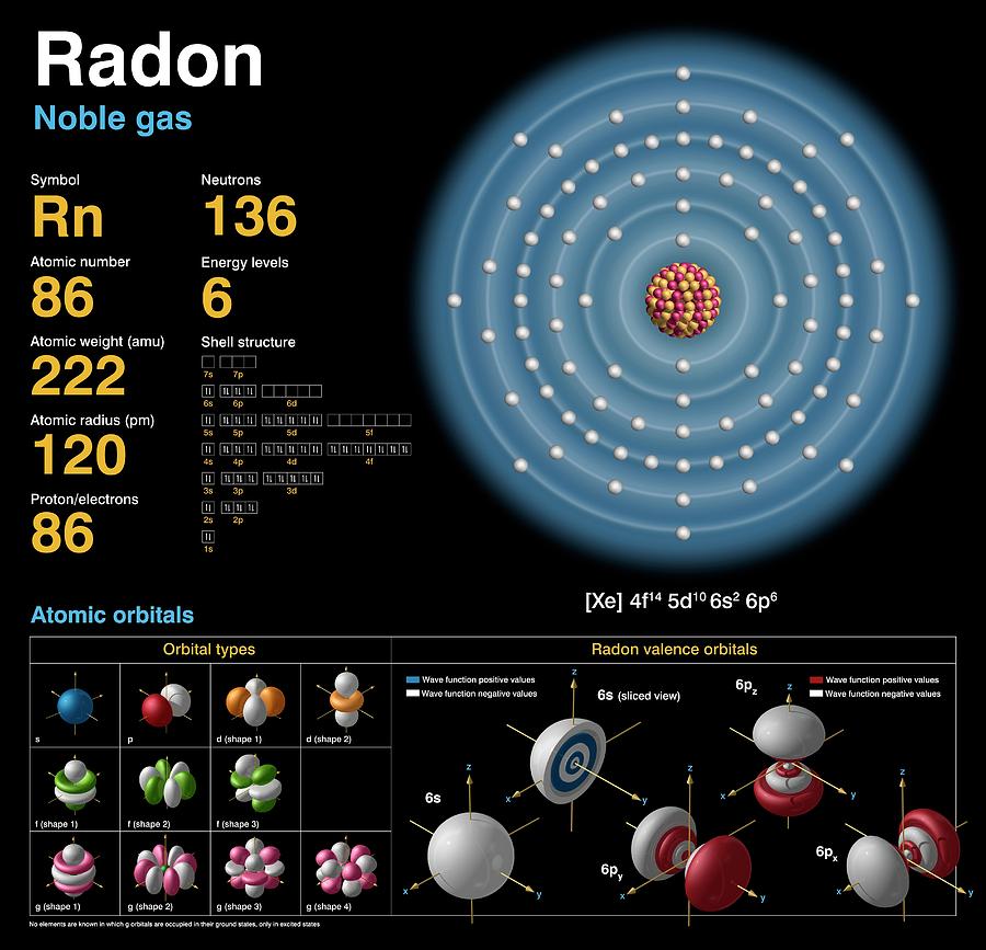 Radon #1 Photograph by Carlos Clarivan