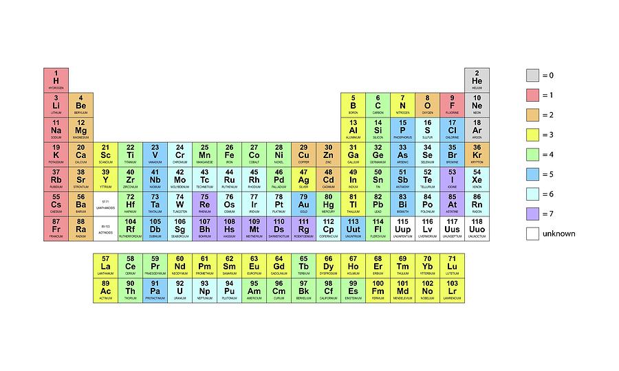 Key Photograph - Standard Periodic Table #1 by Science Photo Library