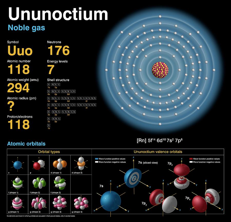 Ununoctium #1 Photograph by Carlos Clarivan