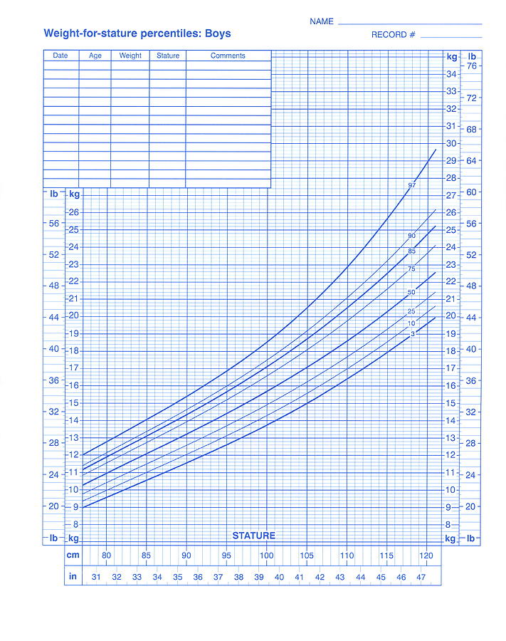 Cdc Height Chart
