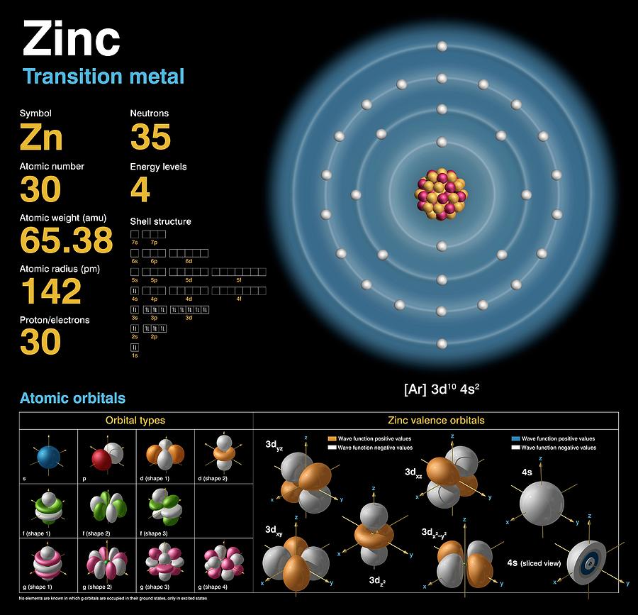 Zinc #1 Photograph by Carlos Clarivan