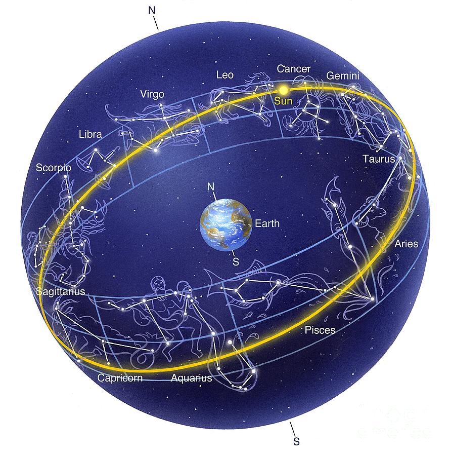 Constellations locations today for astrological signs - kjalter